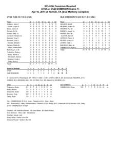 2014 Old Dominion Baseball UTSA at OLD DOMINION (Game 1) Apr 18, 2014 at Norfolk, VA (Bud Metheny Complex) UTSA[removed],11-6 C-USA) Player