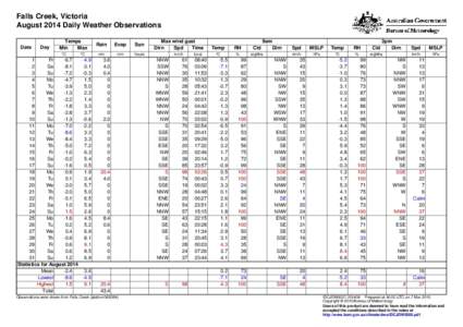 Falls Creek, Victoria August 2014 Daily Weather Observations Date Day