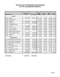 TRAFFIC LIGHT SYNCHRONIZATION PROGRAM CITY OF LOS ANGELES PROJECTS Total Project Cost