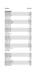 Alabama  4,779,736 Municipalities Abanda CDP