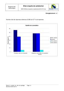 Biogenouest Génomique Bilan enquête de satisfaction SBR-EN-Bilan enquête de satisfaction2012-V01.doc