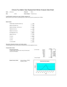 Chicora Foundation Gas Displacement Mortar Analysis Data Sheet Name: Old City Jail  Date: