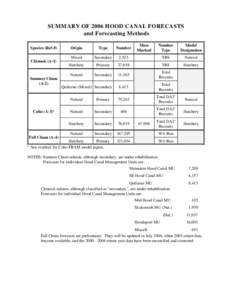 SUMMARY OF 2006 HOOD CANAL FORECASTS and Forecasting Methods Species (Ref.#) Chinook (A-1)  Summer Chum