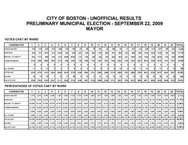 Elections in Portugal / DNA Tribes / Boston mayoral election