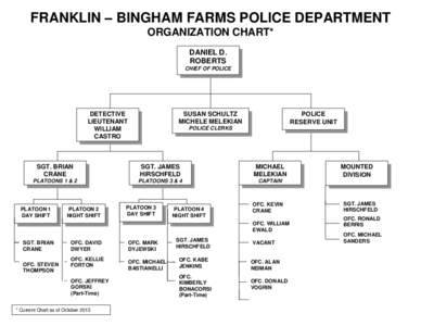 FRANKLIN – BINGHAM FARMS POLICE DEPARTMENT ORGANIZATION CHART* DANIEL D. ROBERTS CHIEF OF POLICE