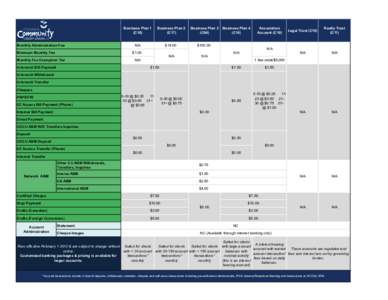 Monthly Administration Fee Minimum Monthly Fee Business Plan 1 (C16)