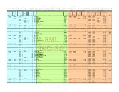 REGIONAL REMOVAL MANAGEMENT LEVEL, MAY 2014