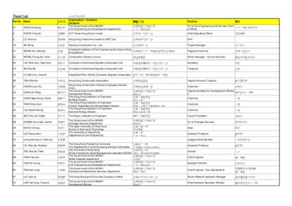 Guest List  as at 01 Jan 2015 Organization / Company (English) The Government of the HKSAR