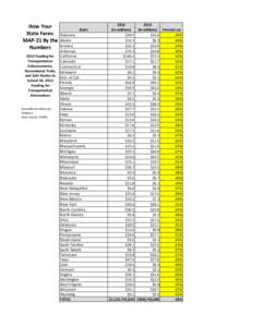 2012((((((((((((((((((((((2013(((((((((((((((((((((( How(Your( State (in(millions) (in(millions) Percent(cut State(Fares:( Alabama