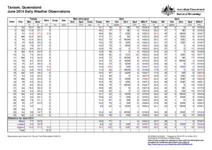 Taroom, Queensland June 2014 Daily Weather Observations Date Day