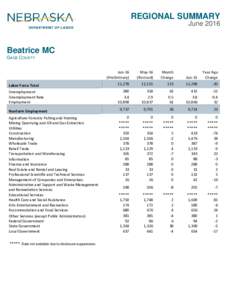 Social justice / Unemployment / Economy / Draft:East Idaho Credit Union