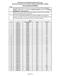 Roll Numbers of the Qualified Candidates District wiseExamination Conducted on[removed]for Selection of Special Officers in KGBVs. Name of the District: NALGONDA Note: 1