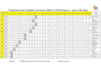 Gregorian-Lunar Calendar Conversion Table ofGeng-xu – year of the Dog) Gregorian date Solar terms