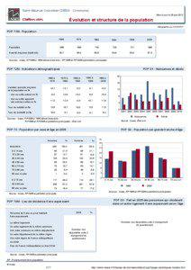 Dossier local - Commune - Saint-Maurice-Colombier