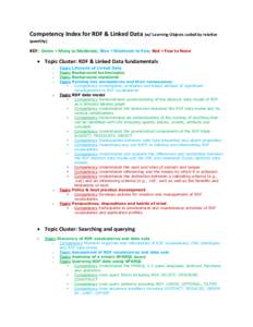 Competency Index for RDF & Linked Data (w/ Learning Objects coded by relative quantity) KEY: Green = Many to Moderate; Blue = Moderate to Few; Red = Few to None   Topic Cluster: RDF & Linked Data fundamentals