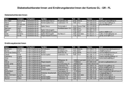 Diabetesfachberater/innen und Ernährungsberater/innen der Kantone GL - GR - FL Diabetesfachberater/innen Name Gim Giger Hänny Jucker