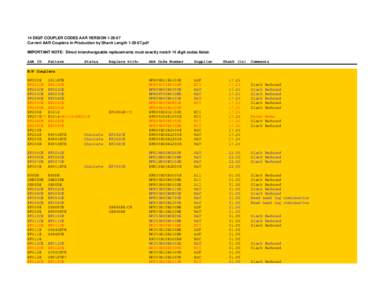 14 DIGIT COUPLER CODES AAR VERSION[removed]xls