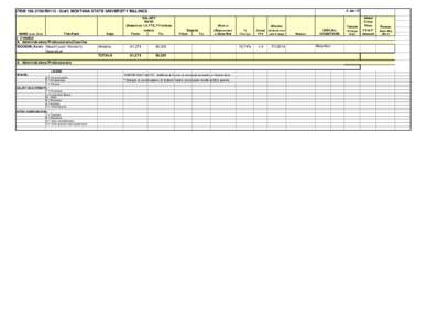 6-Jan-15  ITEM[removed]R0115 - Staff; MONTANA STATE UNIVERSITY BILLINGS NAME (Last, First) I. CHANGE