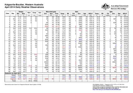 Kalgoorlie-Boulder, Western Australia April 2014 Daily Weather Observations Date Day