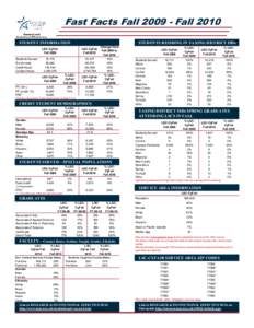 Fast Facts Fall[removed]Fall 2010 STUDENT INFORMATION STUDENTS RESIDING IN TAXING DISTRICT ISDs  LSC-CyFair