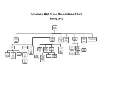 Menchville High School Organizational Chart Spring 2012 Principal Bobby Surry
