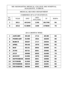 NIL / Sri Siddhartha Medical College