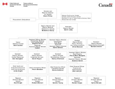 Year of birth missing / Politics / Department of Justice / Treasury Board Secretariat / Director-general / Titles / Deputy minister