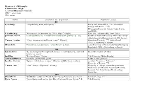 Department of Philosophy University of Chicago Academic Placement Summary (TT) = tenure track (T) = tenure Name