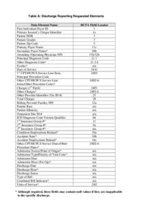 Table A: Discharge Reporting Requested Elements Data Element Name First Individual Payer ID Primary Insured’s Unique Identifier Patient DOB Patient Gender