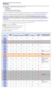 Preliminary Analysis of AALL’s State Legal Inventories September 2012 Updated April 2013 AALL’s Digital Access to Legal Information Committee and Government Relations Office analyzed 6 primary online legal resources*