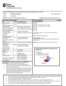 GENERAL REQUIREMENTS FOR STUDENTS MATRICULATING IN ACADEMIC YEAR: DEGREE: BACHELOR OF SCIENCE  MAJOR: