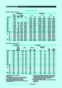 STATISTICAL APPENDICES  MONETARY STATISTICS Monetary Statistics (HK$ million, unless otherwise specified)