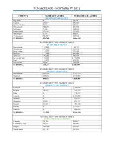 BLM ACREAGE - MONTANA FY 2011 COUNTY SURFACE ACRES  SUBSURFACE ACRES