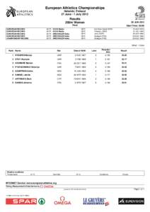 East Germany / 200 metres / European Indoor Championships in Athletics / Athletics / Heike Drechsler / Marita Koch
