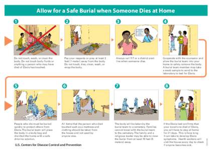 Allow for a Safe Burial when Someone Dies at Home  Do not touch, wash, or clean the body. Do not touch body fluids or anything a person who may have died of Ebola has touched.