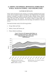 11. MINING AND MINERAL RESOURCES, OTHER THAN FUELS; MANUFACTURING; AND CONSTRUCTION NATURE OF OUTLAYS Outlays under this function provide assistance to the mining, manufacturing and export sectors, and are designed to im