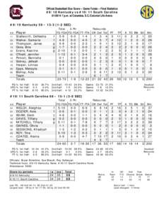 Official Basketball Box Score -- Game Totals -- Final Statistics #9/10 Kentucky vs #10/11 South Carolina[removed]p.m. at Columbia, S.C./Colonial Life Arena #9/10 Kentucky 59 • [removed]SEC) Total 3-Ptr