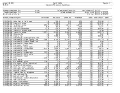 December 18, :39 AM Revenue Account Range: First Expend Account Range: First Skip Zero YTD Activity: No