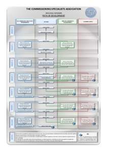 THE COMMISSIONING SPECIALISTS ASSOCIATION INDIVIDUAL MEMBERS PATH OF DEVELOPMENT DLC CANDIDATES OBJECTIVES / REQUIREMENTS