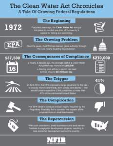 The Clean Water Act Chronicles A Tale Of Growing Federal Regulations The Beginning Forty-two years ago, the Clean Water Act was put into place to monitor one-third of the country’s waters for fishing and swimming.