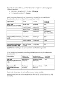 Die am 29. November 2015 neu gewählten Gemeinderatsmitglieder wurden die folgenden Ressorts zugewiesen:  Aeschlimann Hanspeter (SVP): Ver- und Entsorgung