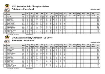 ARC Series Points 2013.xlsx