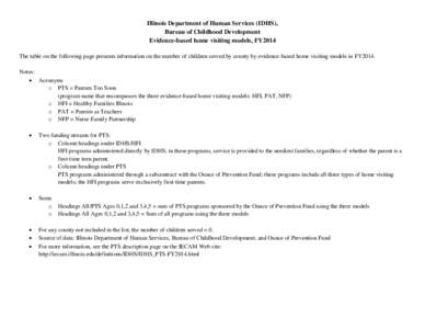 Illinois Department of Human Services (IDHS), Bureau of Childhood Development Evidence-based home visiting models, FY2014 The table on the following page presents information on the number of children served by county by