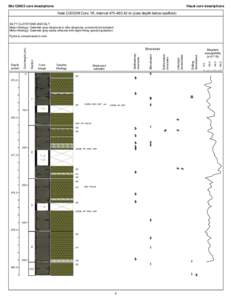 Site C0002 core descriptions  Visual core descriptions Hole C0002M Core 1R, intervalm (core depth below seafloor) SILTY CLAYSTONE AND SILT