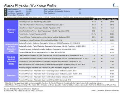 Alaska Physician Workforce Profile[removed]