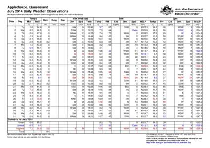 Applethorpe, Queensland July 2014 Daily Weather Observations Observations from the Automatic Weather Station at Applethorpe, about 5 km north of Stanthorpe. Date