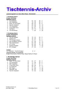 zusammengestellt von Hans-Albert Meyer, Wolfenbüttel 1. Bundesliga Damen Gruppe Nord/West