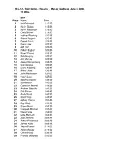 H.U.R.T. Trail Series - Results - Mango Madness June 4, Miles Men Place Name 1 Ian Grimstad