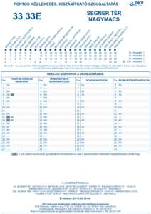 PONTOS KÖZLEKEDÉS, KISZÁMÍTHATÓ SZOLGÁLTATÁS  SEGNER TÉR NAGYMACS  SE
