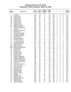 Electoral Division of St. Albert Statement of Official Results - March 12, 2001 POLL